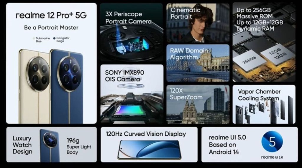 Realme 12 Pro Plus