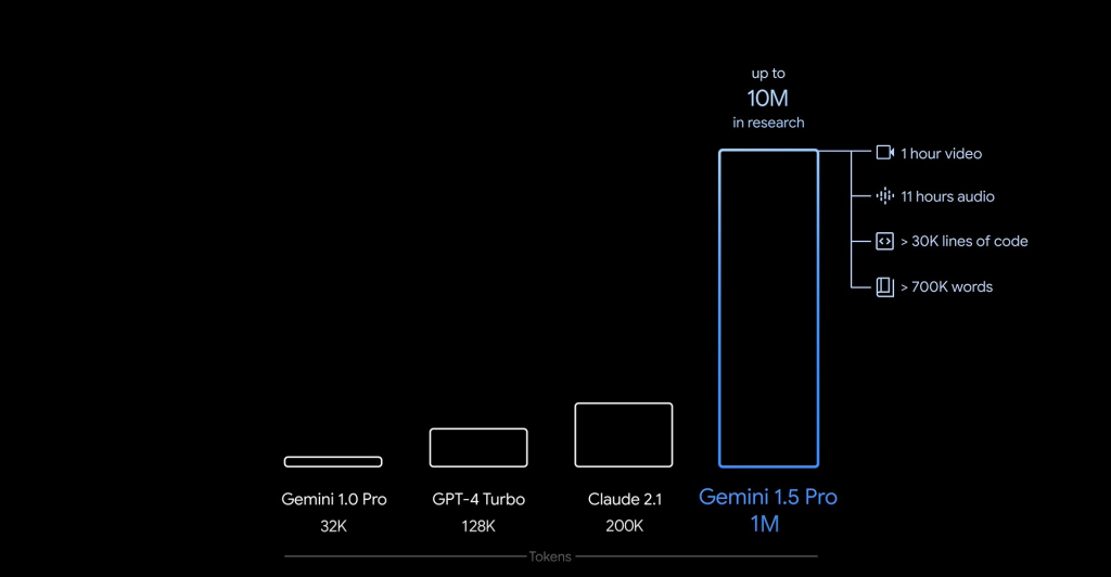 Google Gemini 1.5 Pro