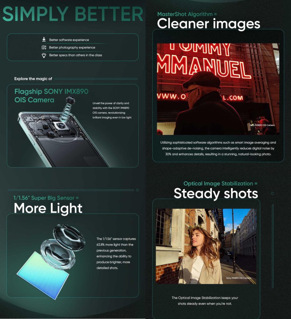 Realme Narzo 70 Pro Specs