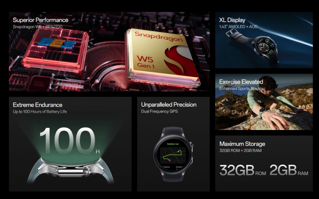 OnePlus Watch 2 Specs