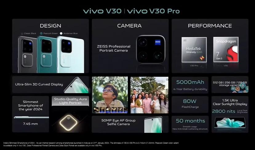 V30 and V30 Pro Specs