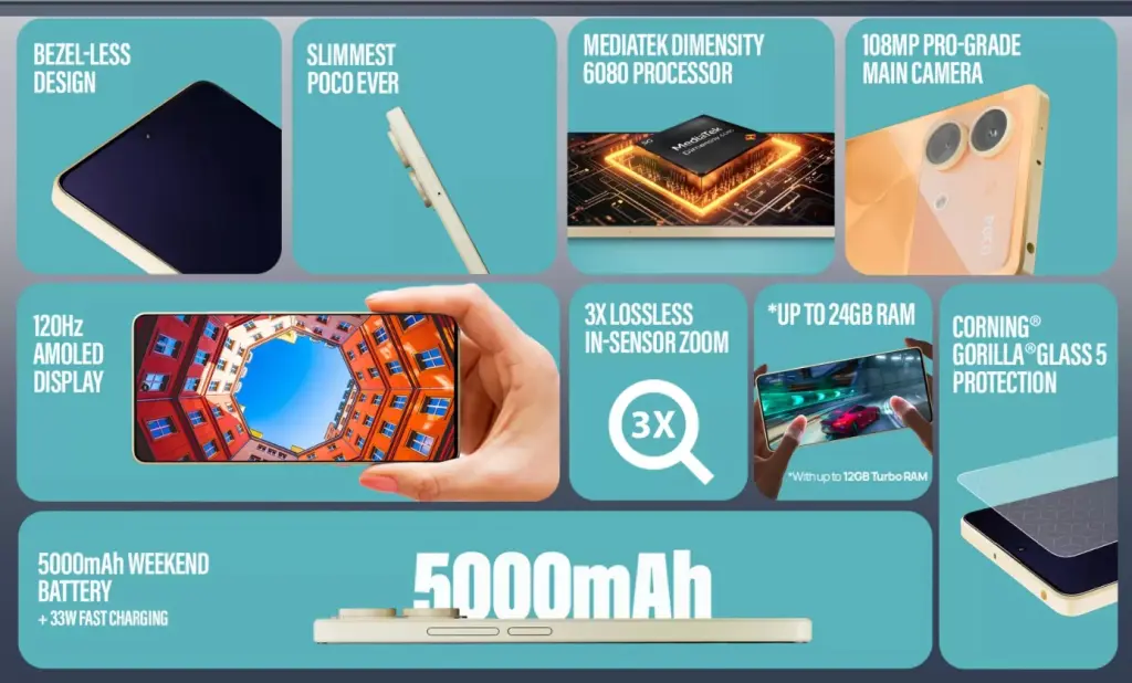 Specifications of the POCO X6 Neo