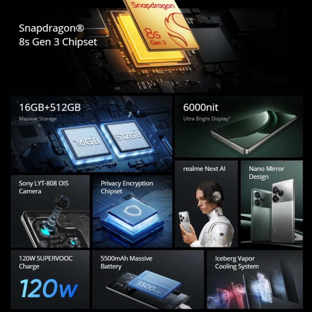 realme GT 6 Specification