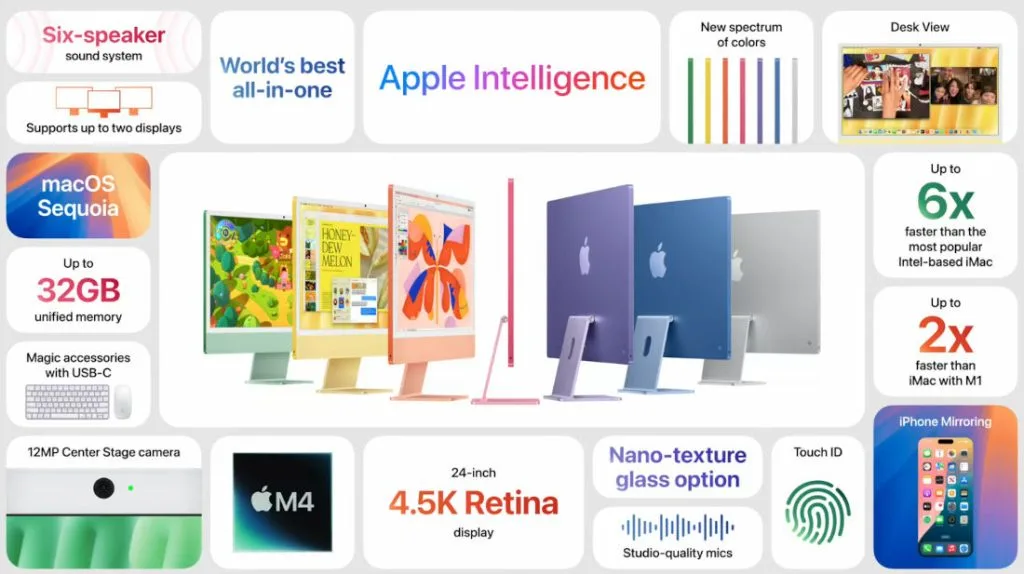 Apple iMac M4 Chip Features Apple iMac M4 Chip Features