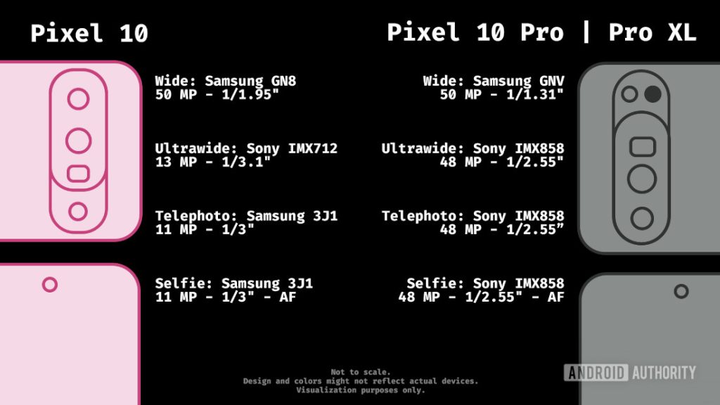 Google Pixel 10 Series Camera Specifications Unveiled
