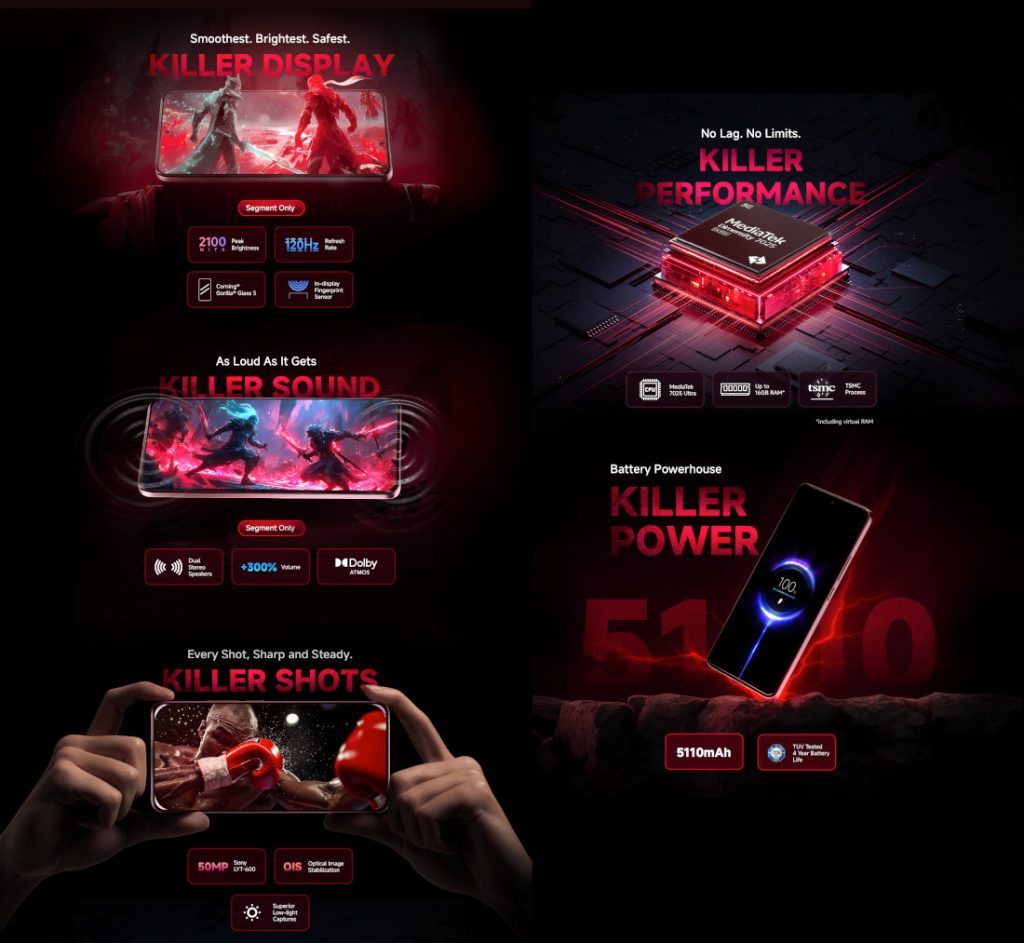 Redmi Note 14 SE 5G Features