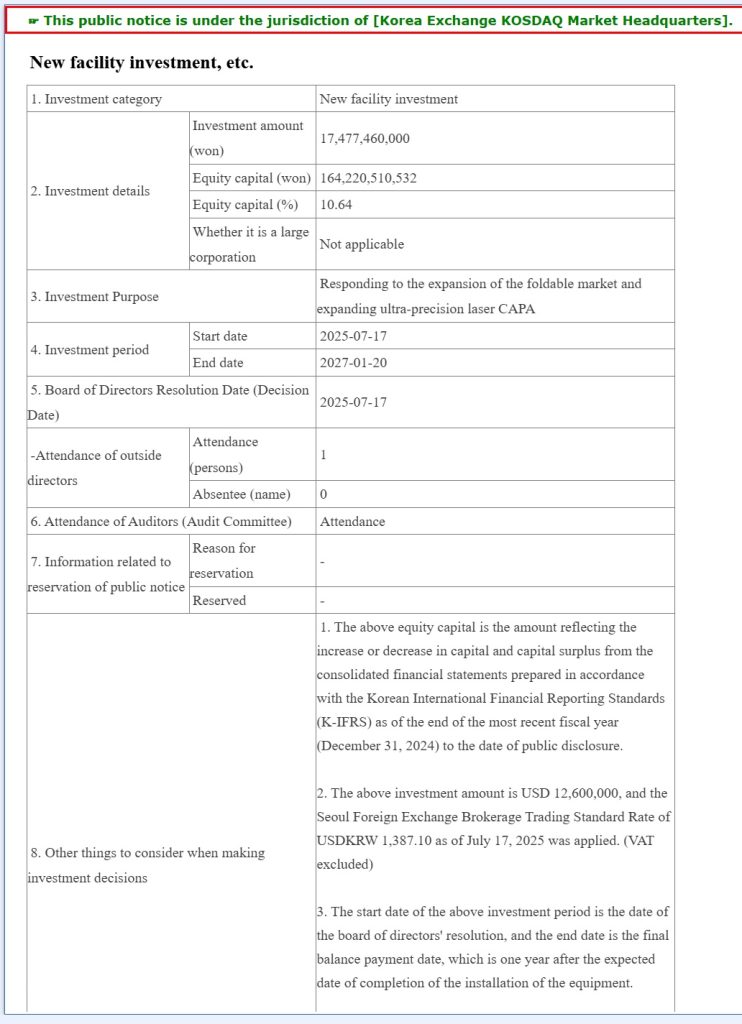  South Korean firm is investing KRW 17.5 billion