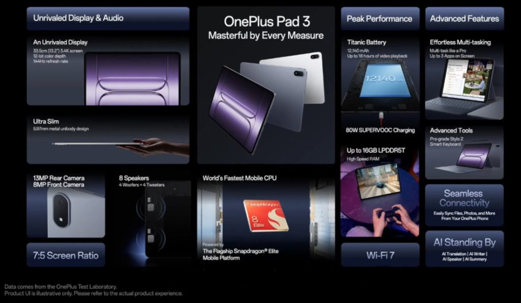 OnePlus Pad 3 Features