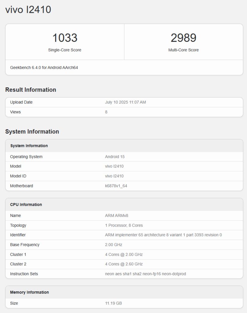 iQOO Z10R Geekbench Score