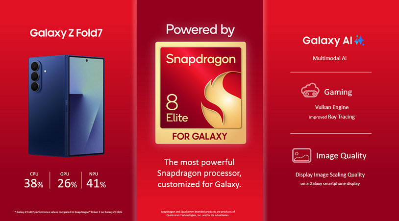 Galaxy Z Fold7 Snapdragon 8 Elite for Galaxy