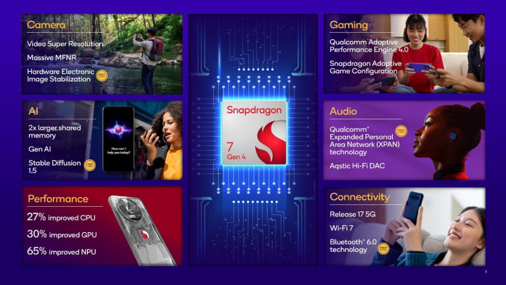 realme 15 Pro with Snapdragon 7 Gen 4 Specs