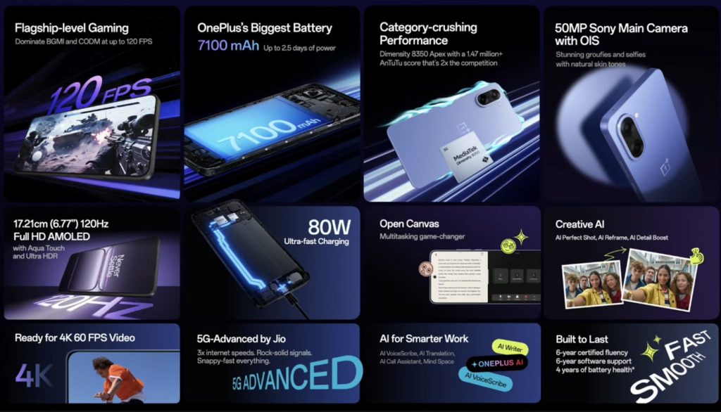 OnePlus Nord CE5 Specs