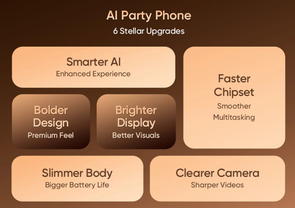 realme 15 Series specs