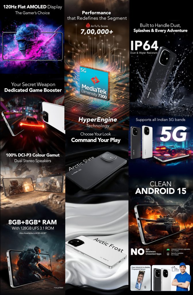 Lava Play Ultra Features Specs