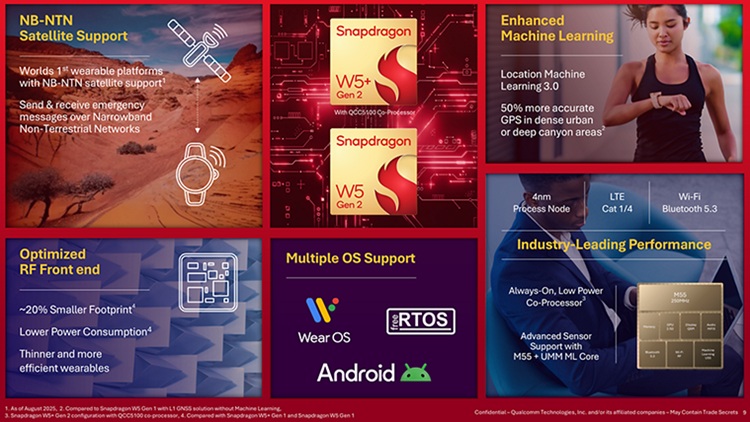 Snapdragon W5+ Gen 2 and W5 Gen 2  Features