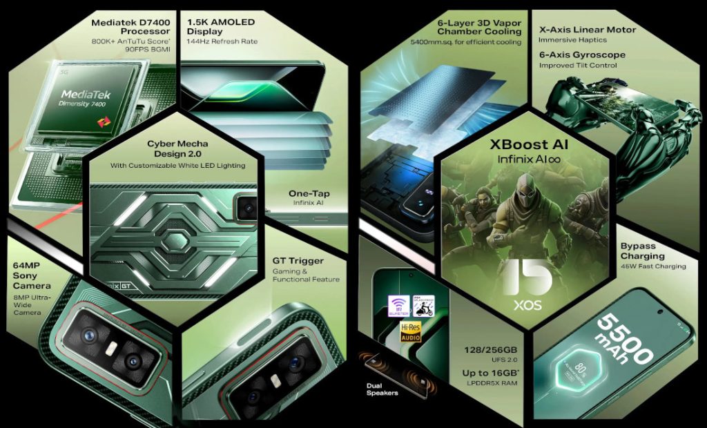 Infinix GT 30 5G+ features