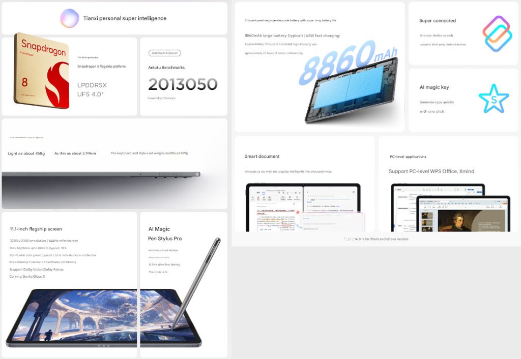  Xiaoxin Pad Pro GT, Pad 12.1 & 5G Pad 11 Features
