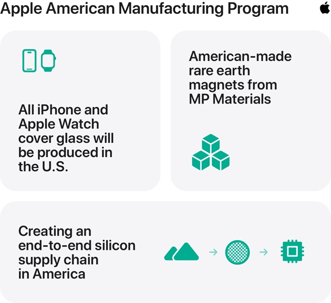 Apple Unveils $100 Billion U.S. Manufacturing Push