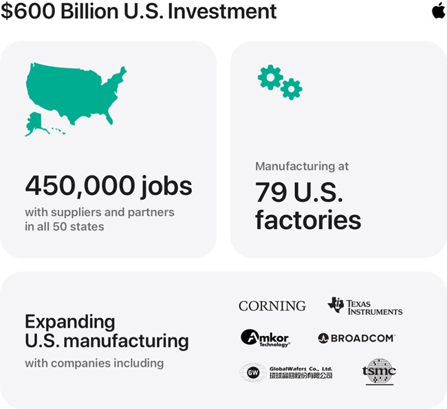 Apple Unveils $100 Billion U.S. Manufacturing Push