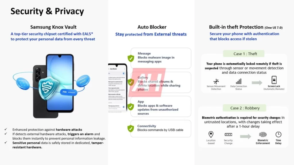 Samsung Galaxy A17 Official Features