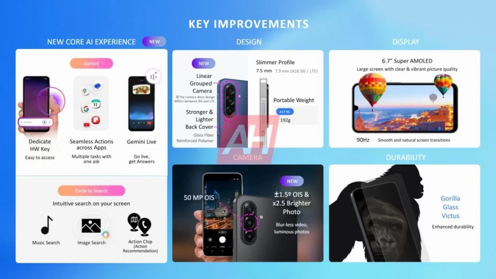 Samsung Galaxy A17 Official Features