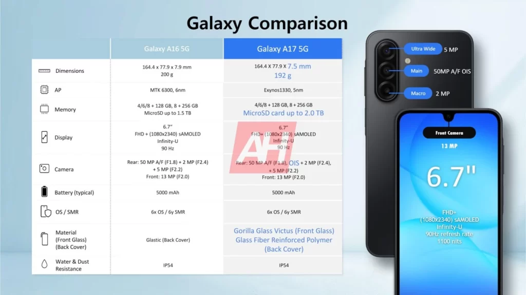 Samsung Galaxy A17 Official features