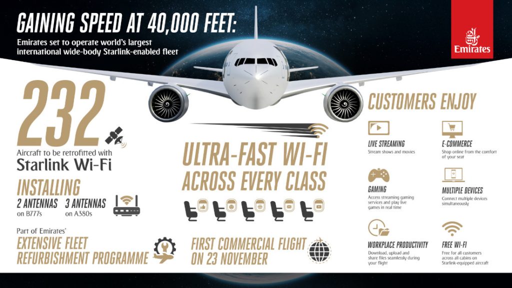 Emirates to Offer Free Starlink Wi-Fi Across Entire Fleet by 2027