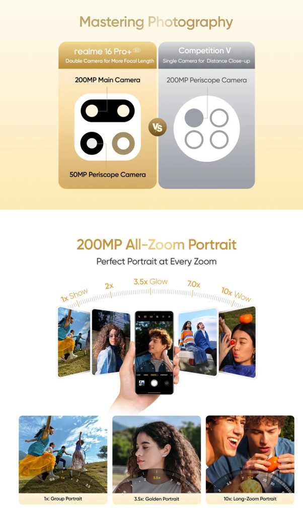realme 16 Pro Series 200MP FullFocal Zoom