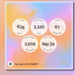 OpenAI's ChatGPT Wrapped 2025 Themes, Stats, and How to Access It